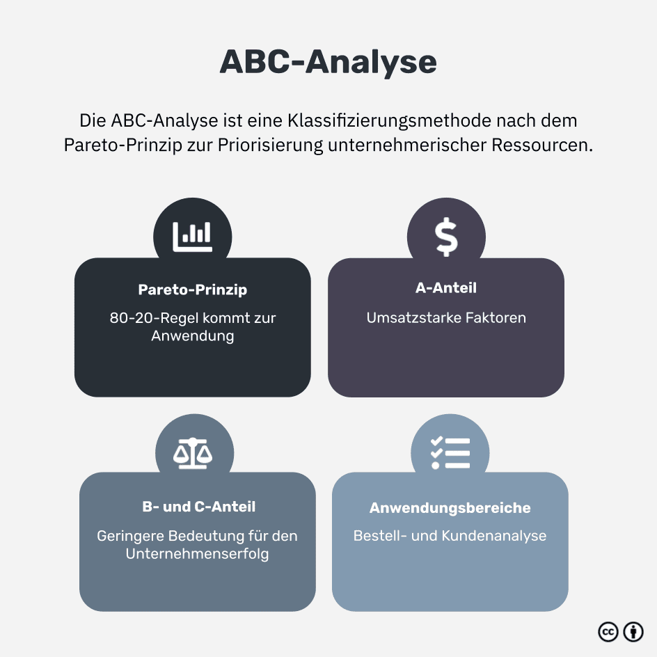 Was ist eine ABC-Analyse?