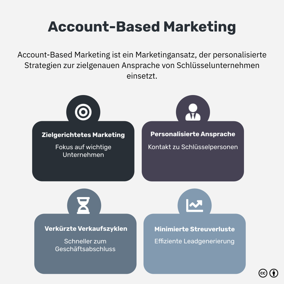 Was ist Account-Based Marketing?