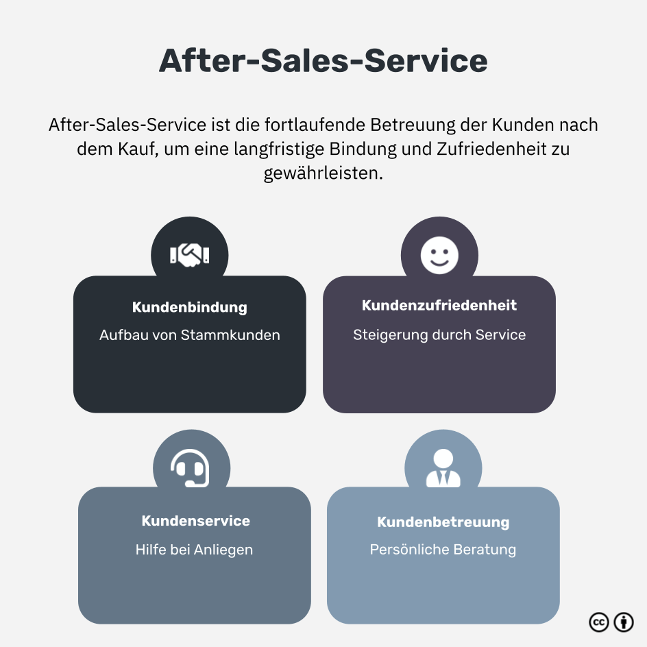 Was ist After-Sales-Service?