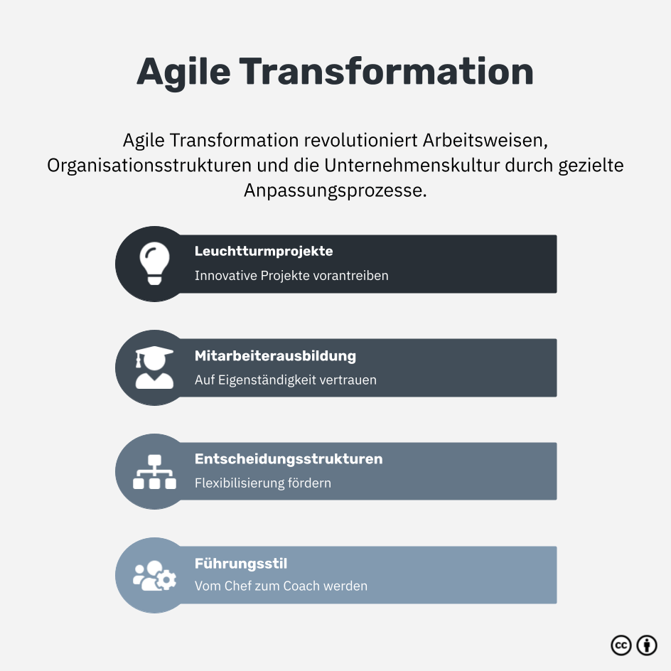 Was ist agile Transformation?