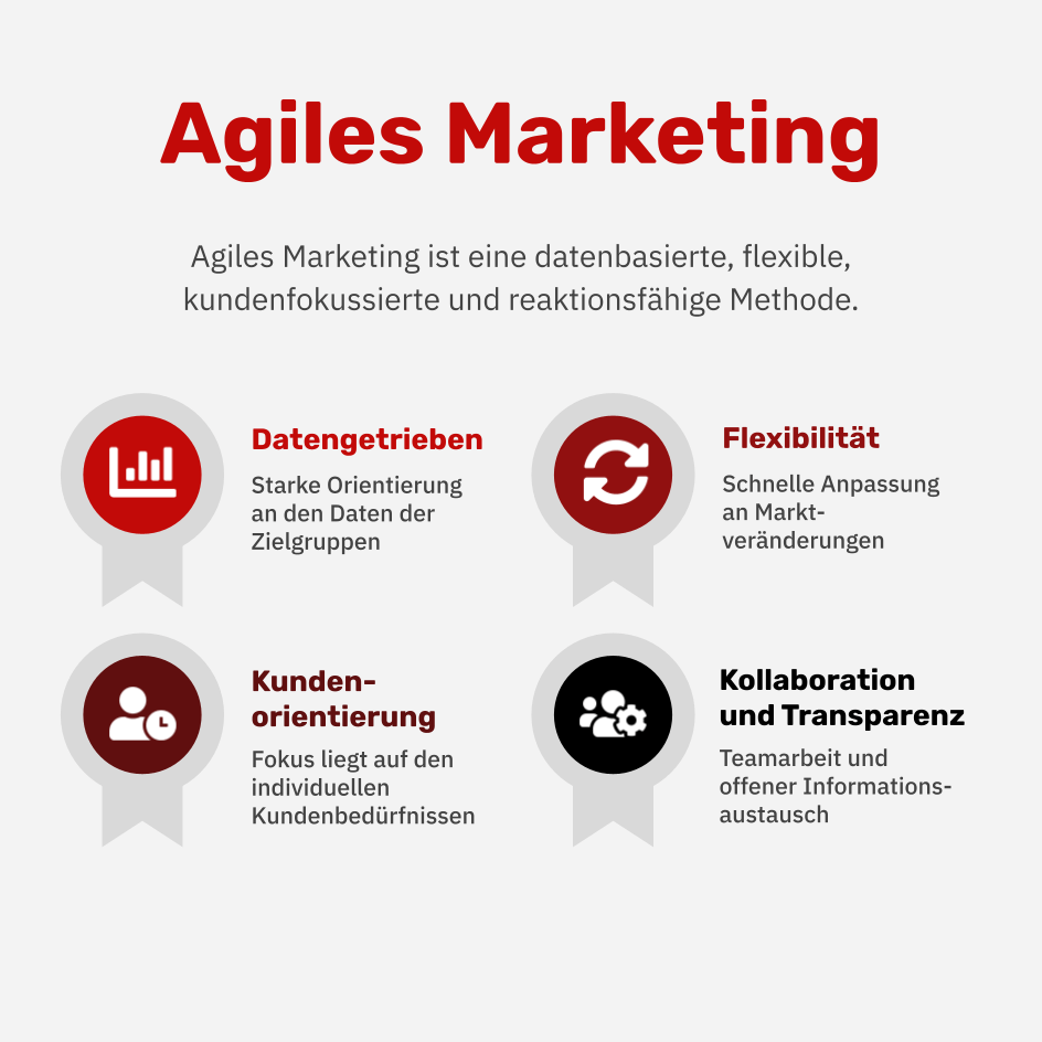 Was ist agiles Marketing?