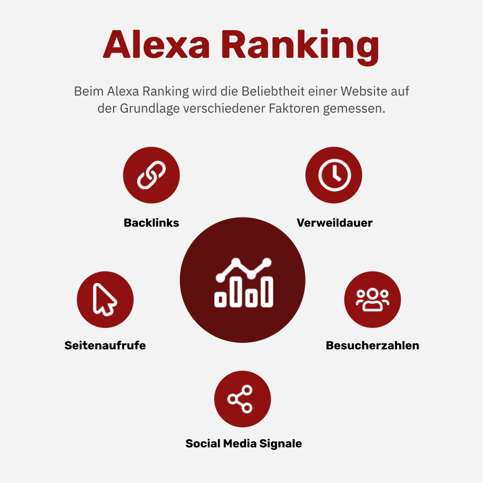 Was ist das Alexa Ranking?