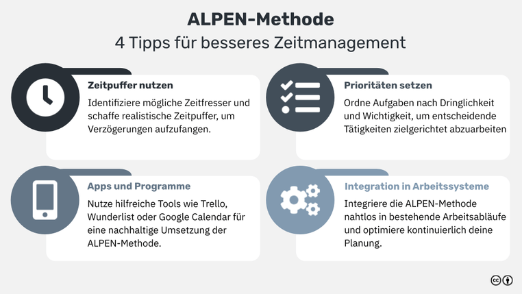 Alpen Method ALPEN-Methode: Definition, Beispiel und Tipps für effektives ...
