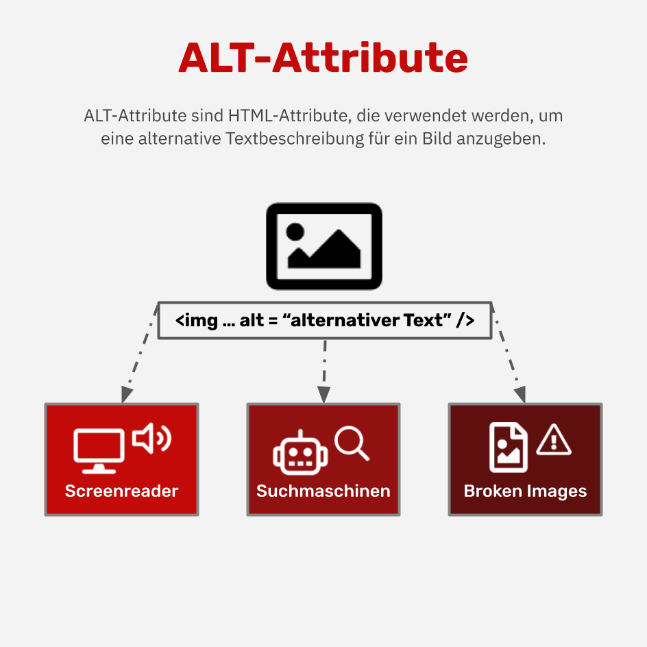 Was sind ALT-Attribute?