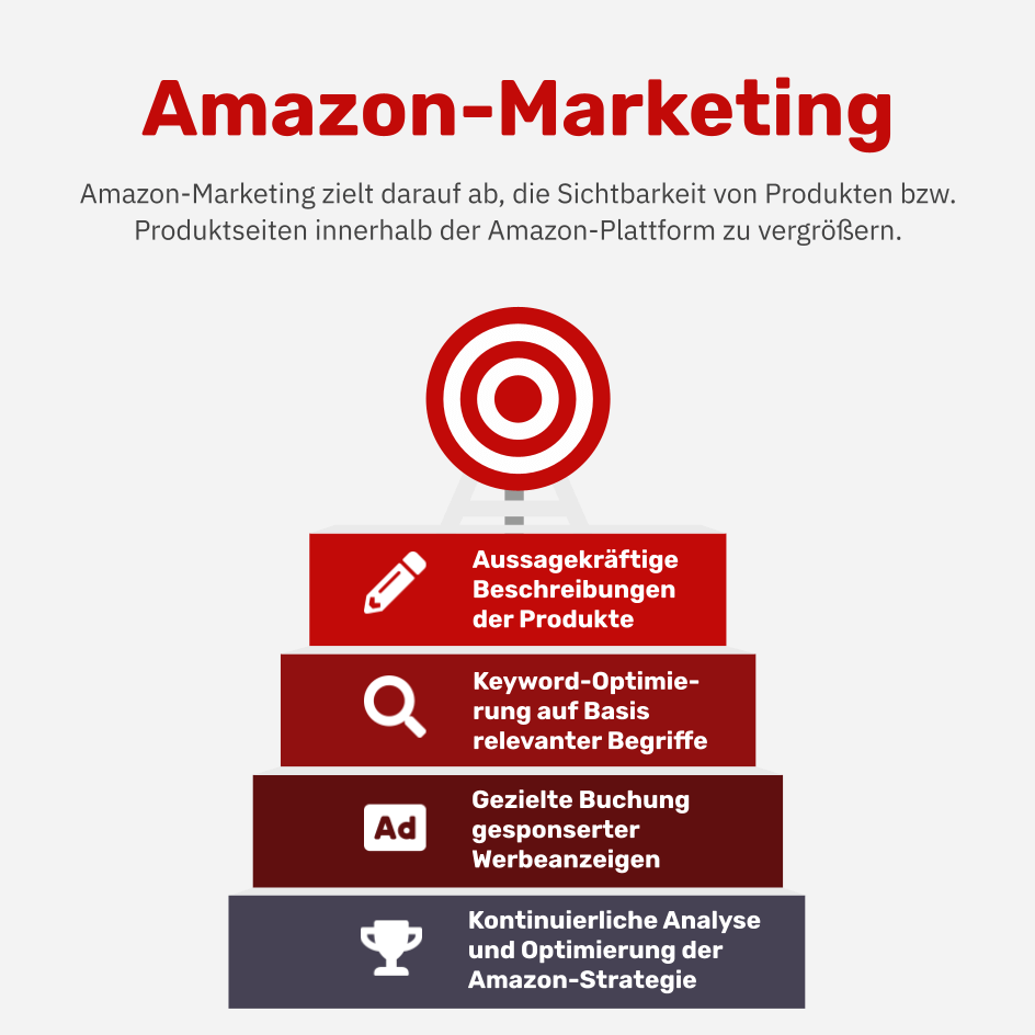 Was ist Amazon-Marketing?