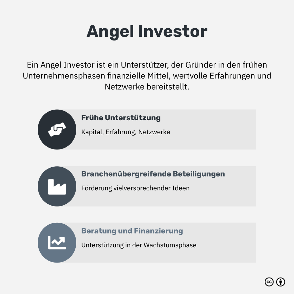 Was ist ein Angel Investor?