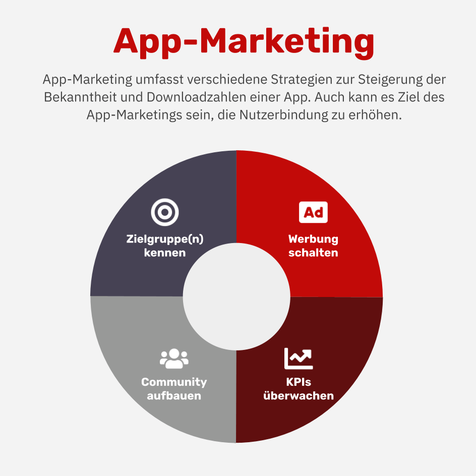Was ist App-Marketing?