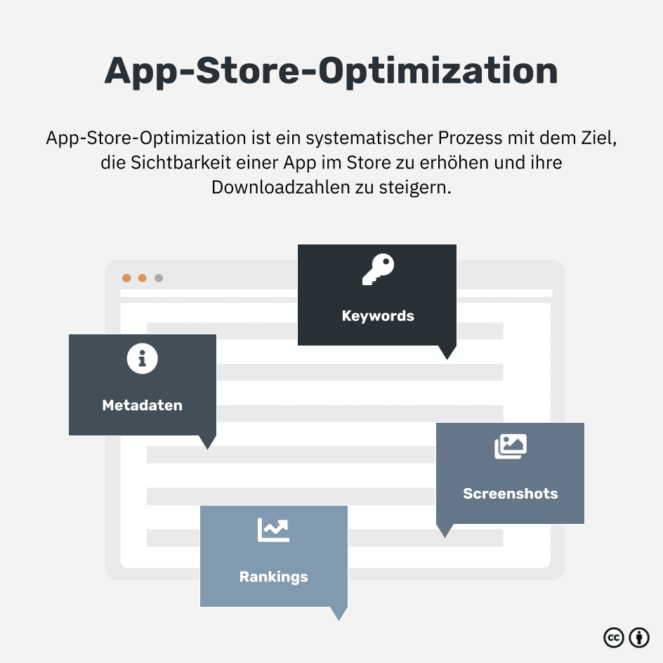 Was ist App-Store-Optimization?