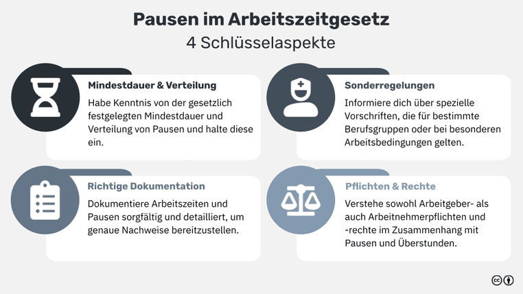 Wie das Arbeitszeitgesetz Pausen vorschreibt: Rechte und Pflichten für ...