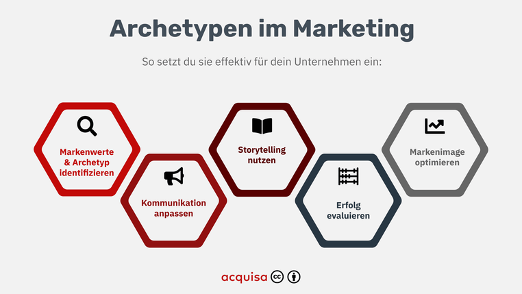 Archetypen Wie du mit diesem Konzept aus der Psychologie deine Kunden