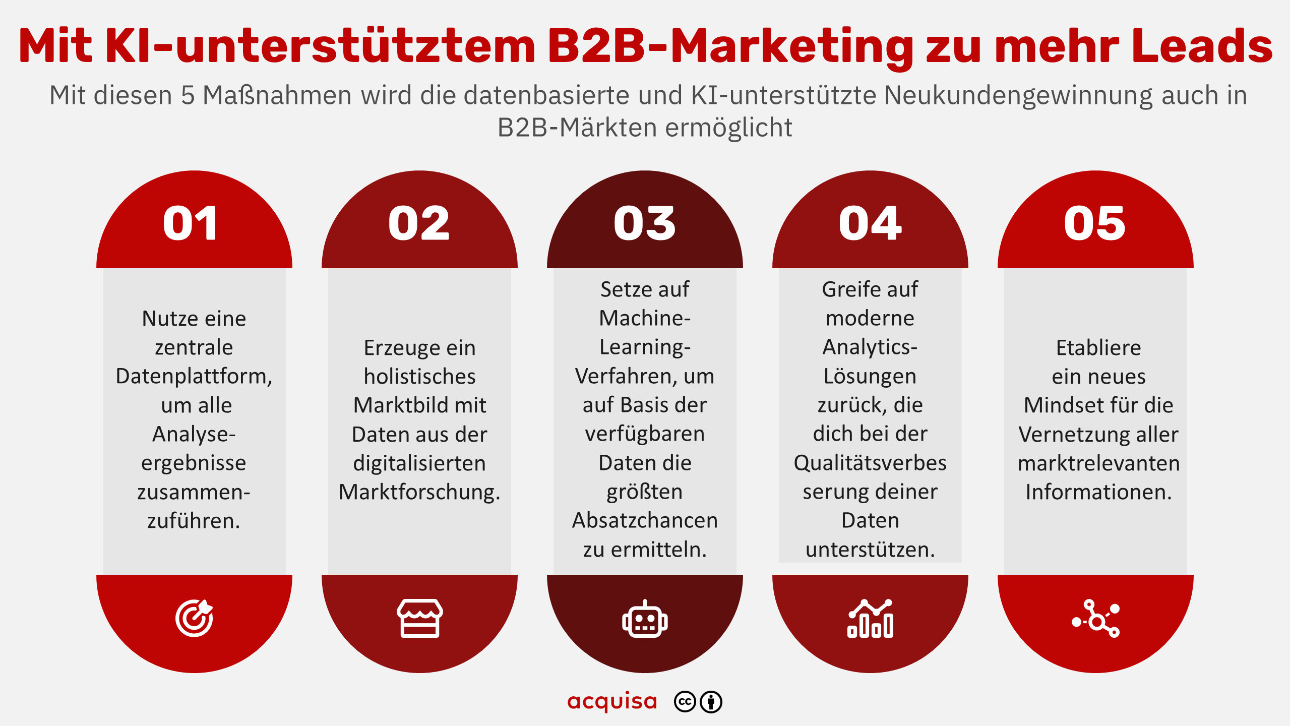 B2B-KI: Mehr Neukunden Gewinnen – Die Fünf Wichtigsten Maßnahmen Für ...