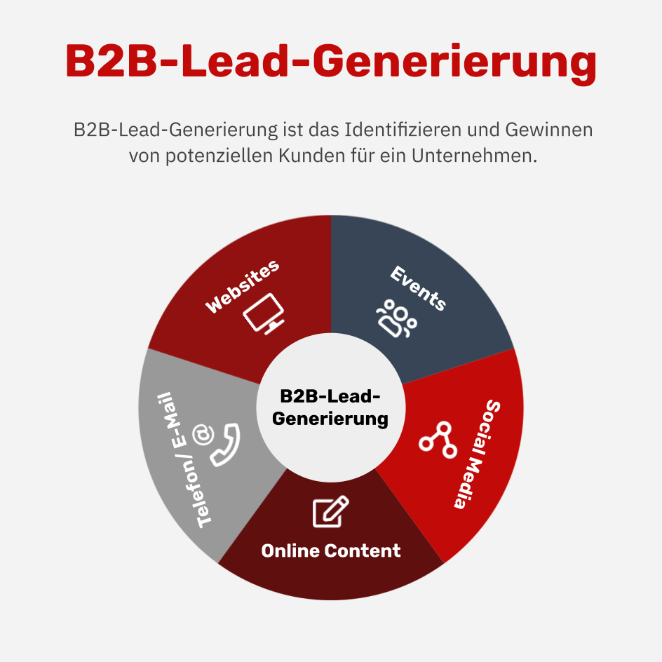 Was ist B2B-Lead-Generierung?