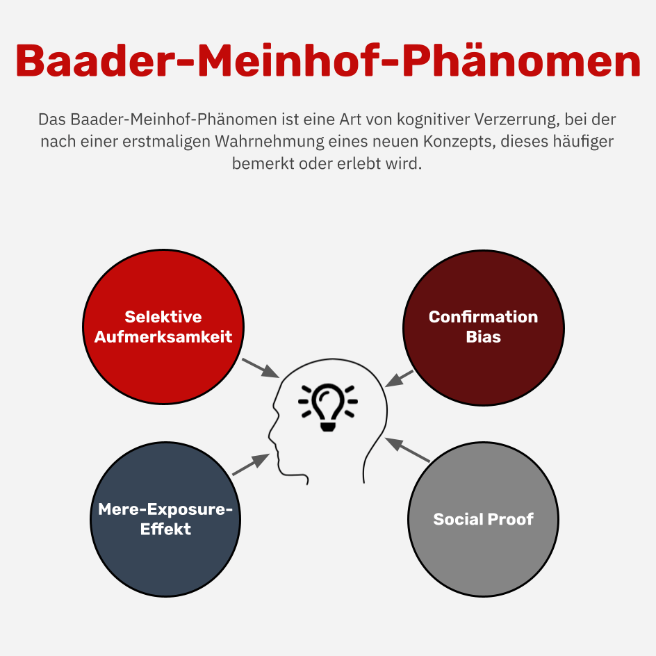 Was ist das Baader-Meinhof-Phänomen?