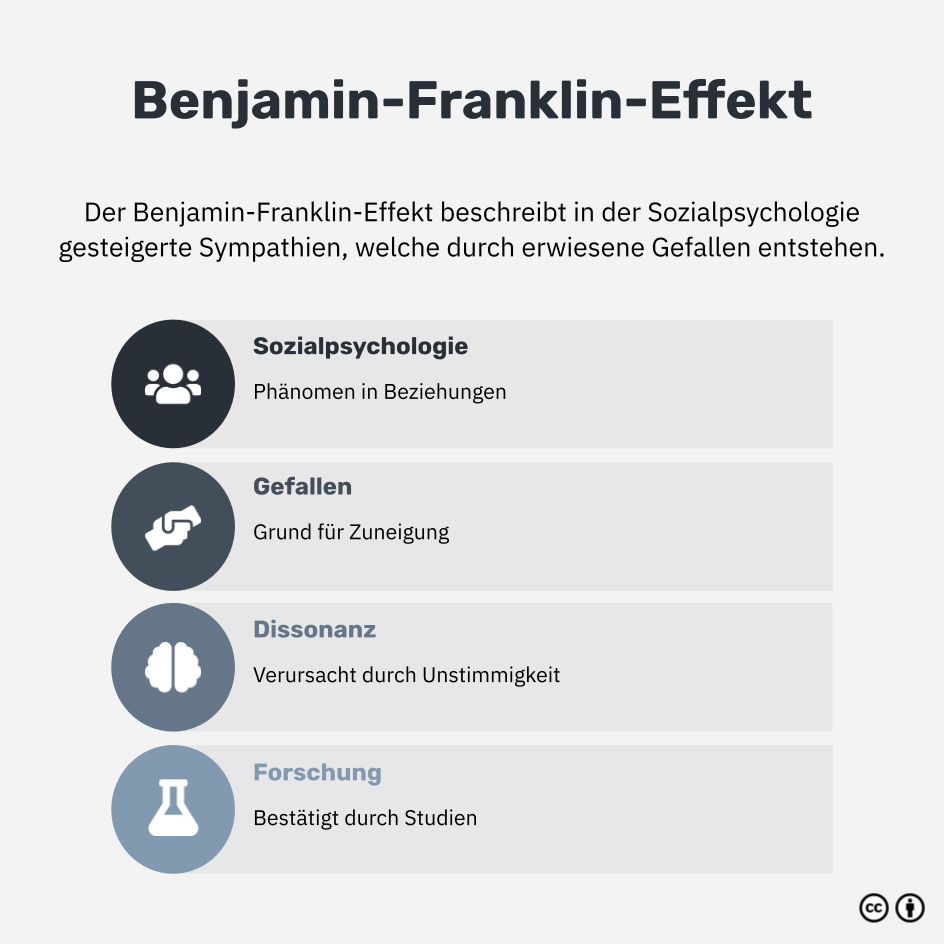 Was ist der Benjamin-Franklin-Effekt?