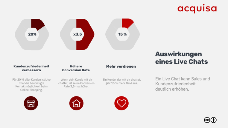 die richtige live-chat-simulation wählen: ihr... Live-Chat Software-Anbieter: Die 9 besten Tools im Vergleich - acquisa
