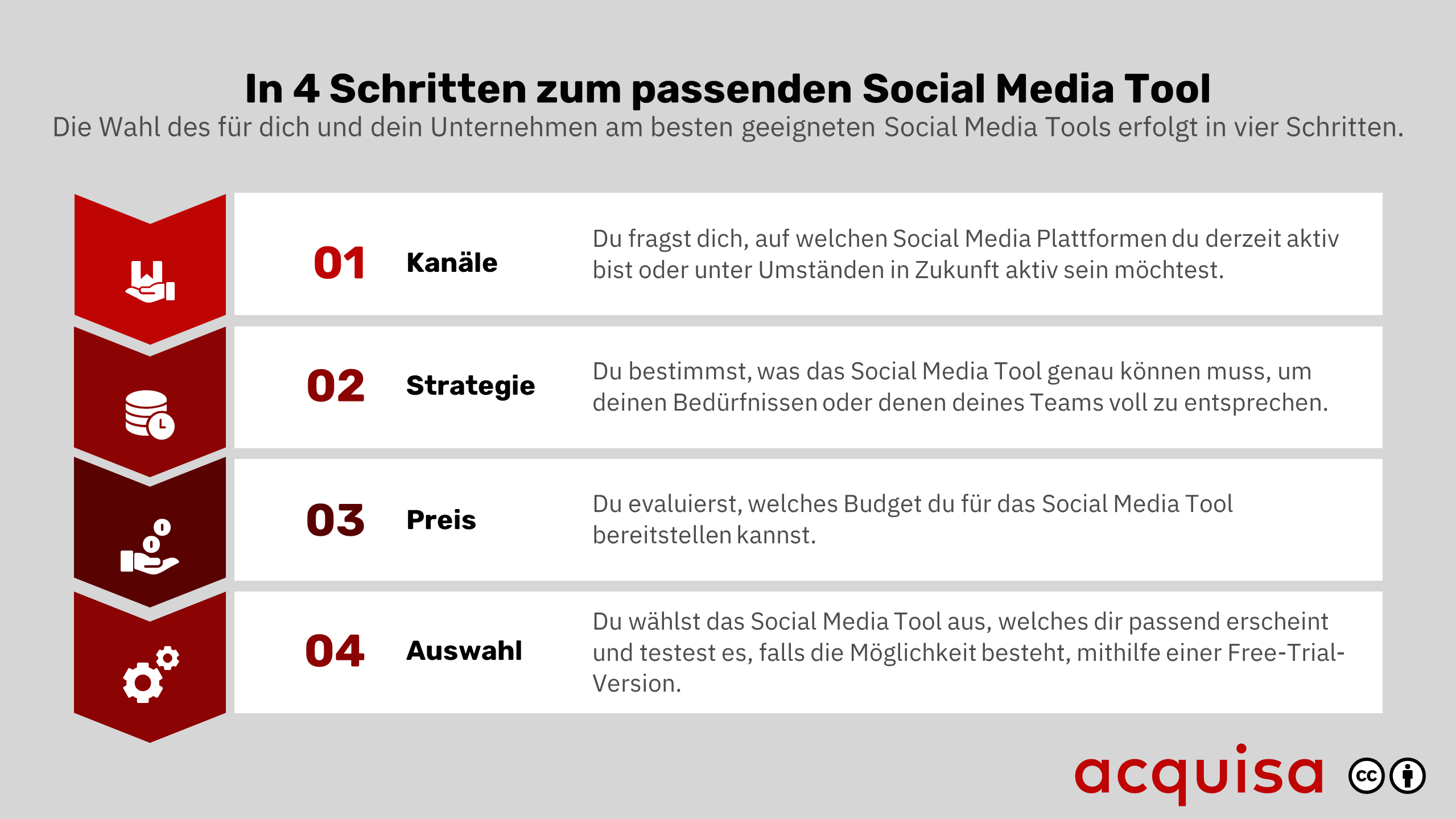 Social-Media-Management: Die 8 Besten Tools Für Dein Marketing - Acquisa