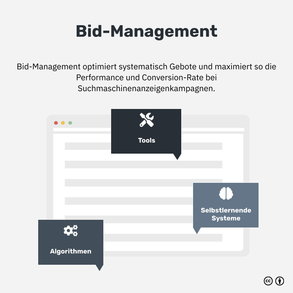 Was ist Bid-Management?
