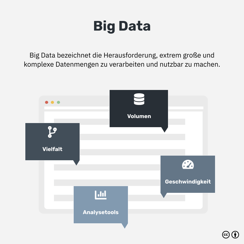 Was sind Big Data?