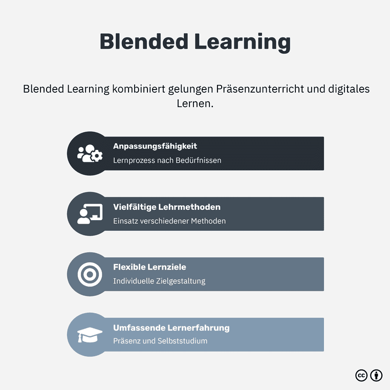 Was ist Blended Learning?