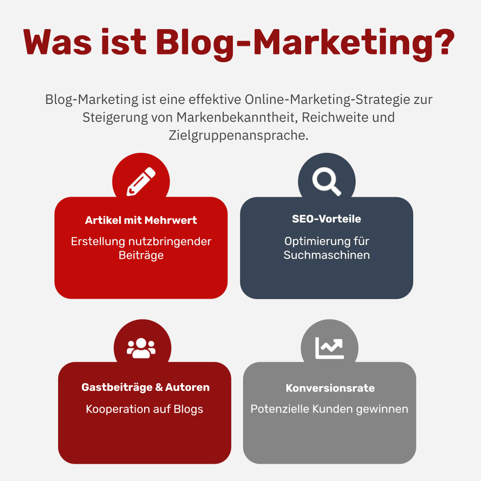Was ist Blog-Marketing?
