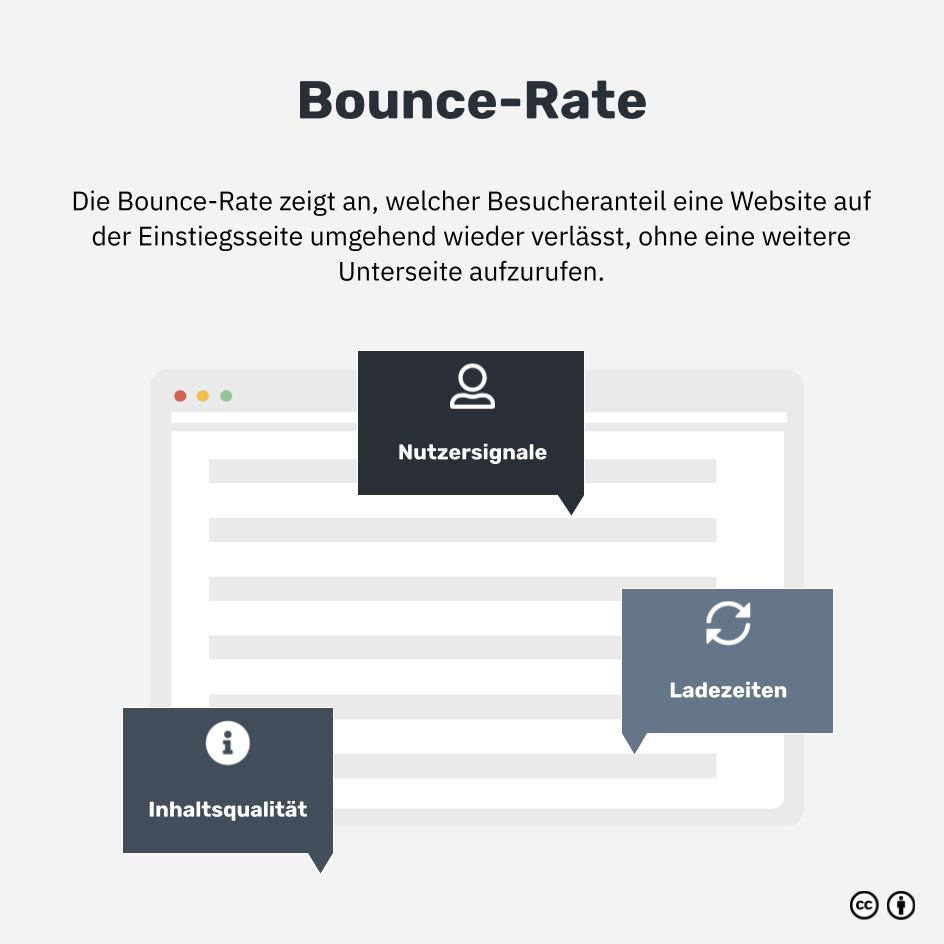 Was ist die Bounce-Rate?