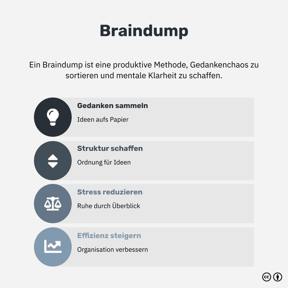 Was ist ein Braindump?