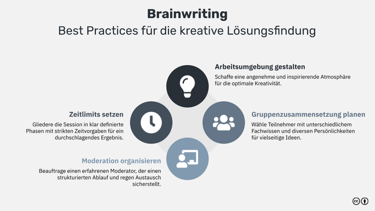 Brainwriting und die 6-3-5-Methode: So klappt das kreative Ideensammeln ...