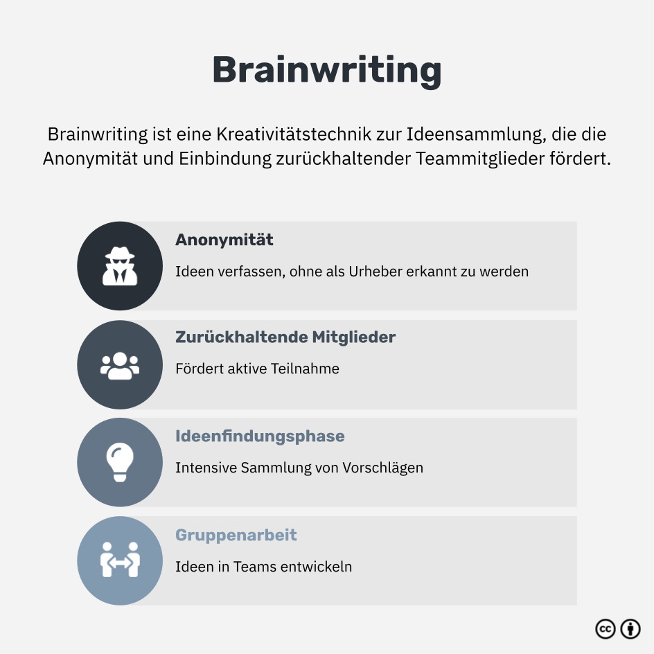 Was ist Brainwriting?