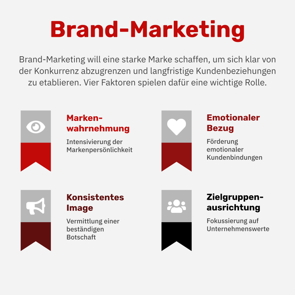 Was ist Brand-Marketing?