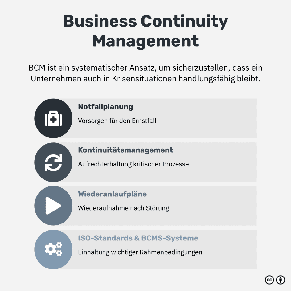 Was ist Business-Continuity-Management?