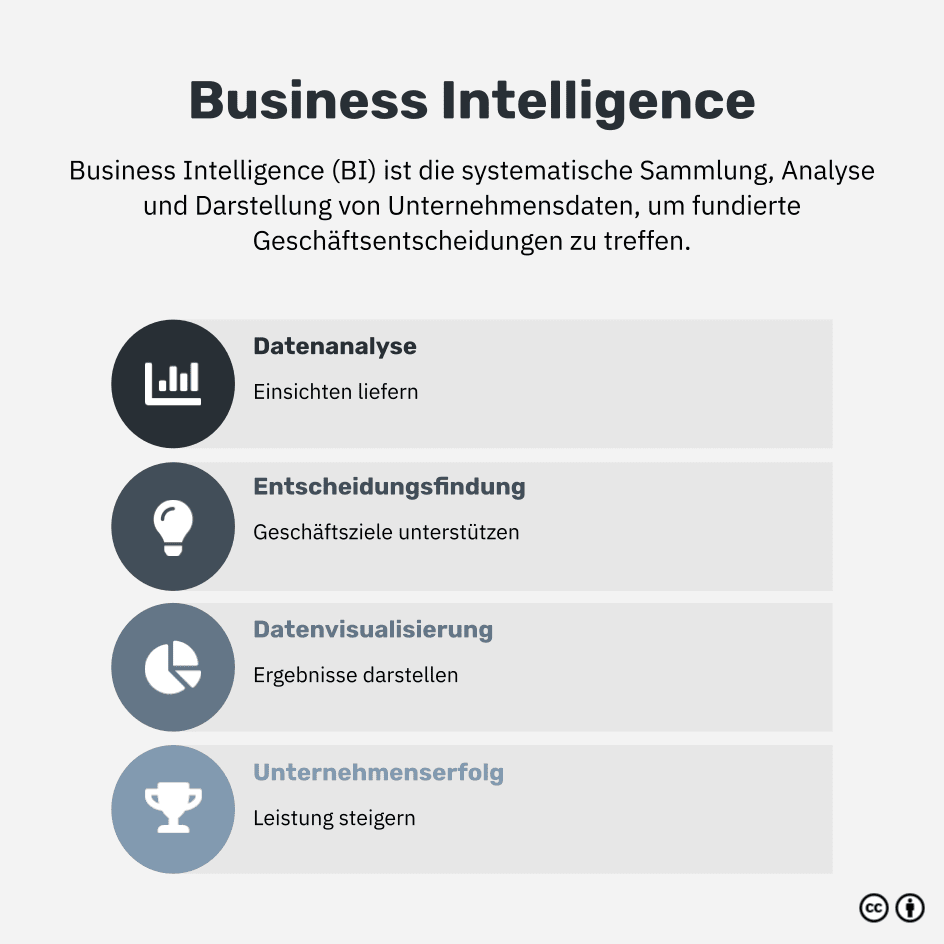 Was ist Business Intelligence?