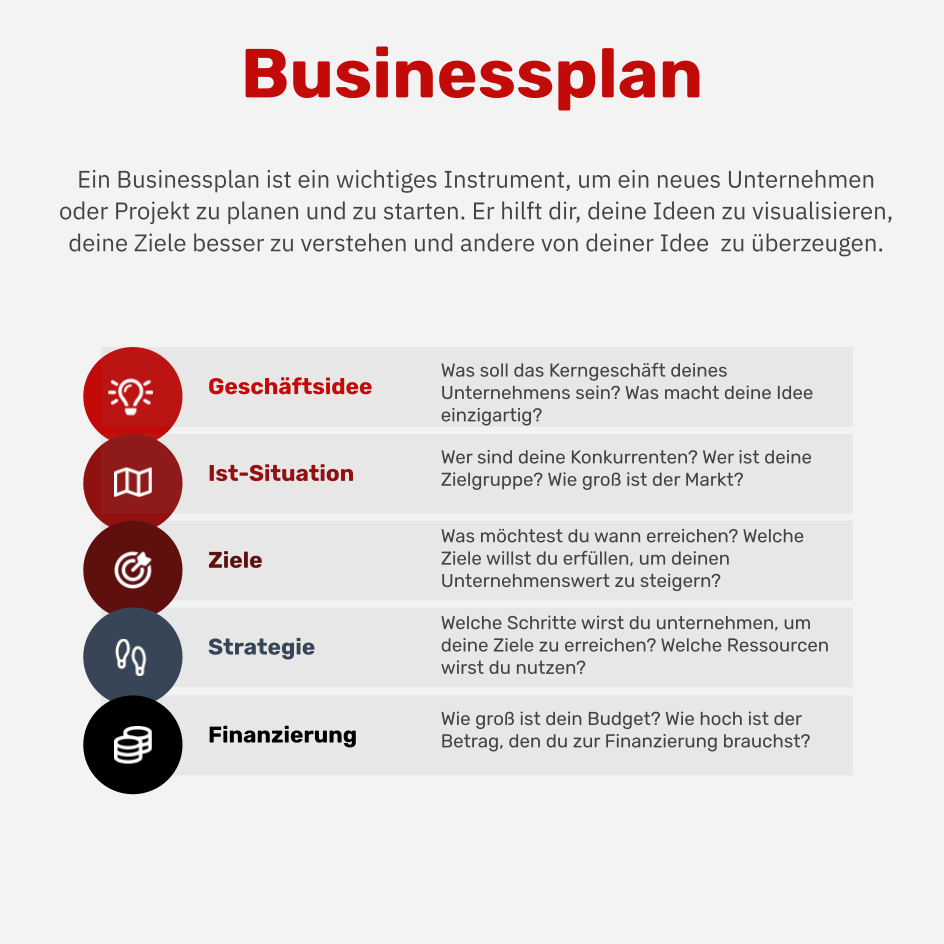 Was ist ein Businessplan?