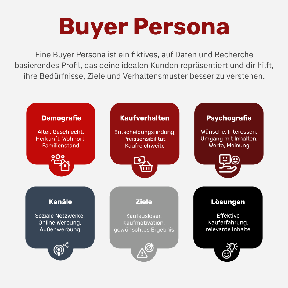 Was ist eine Buyer Persona?