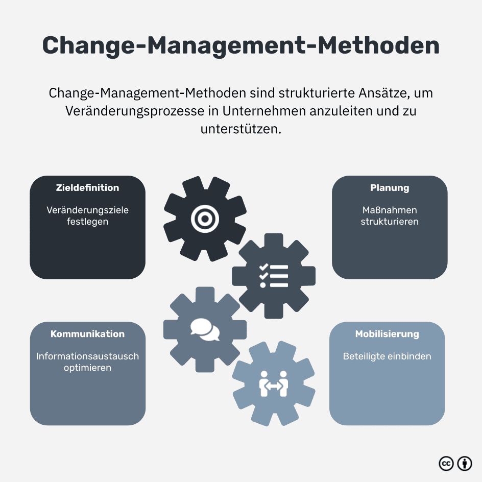 Was sind Change-Management-Methoden?