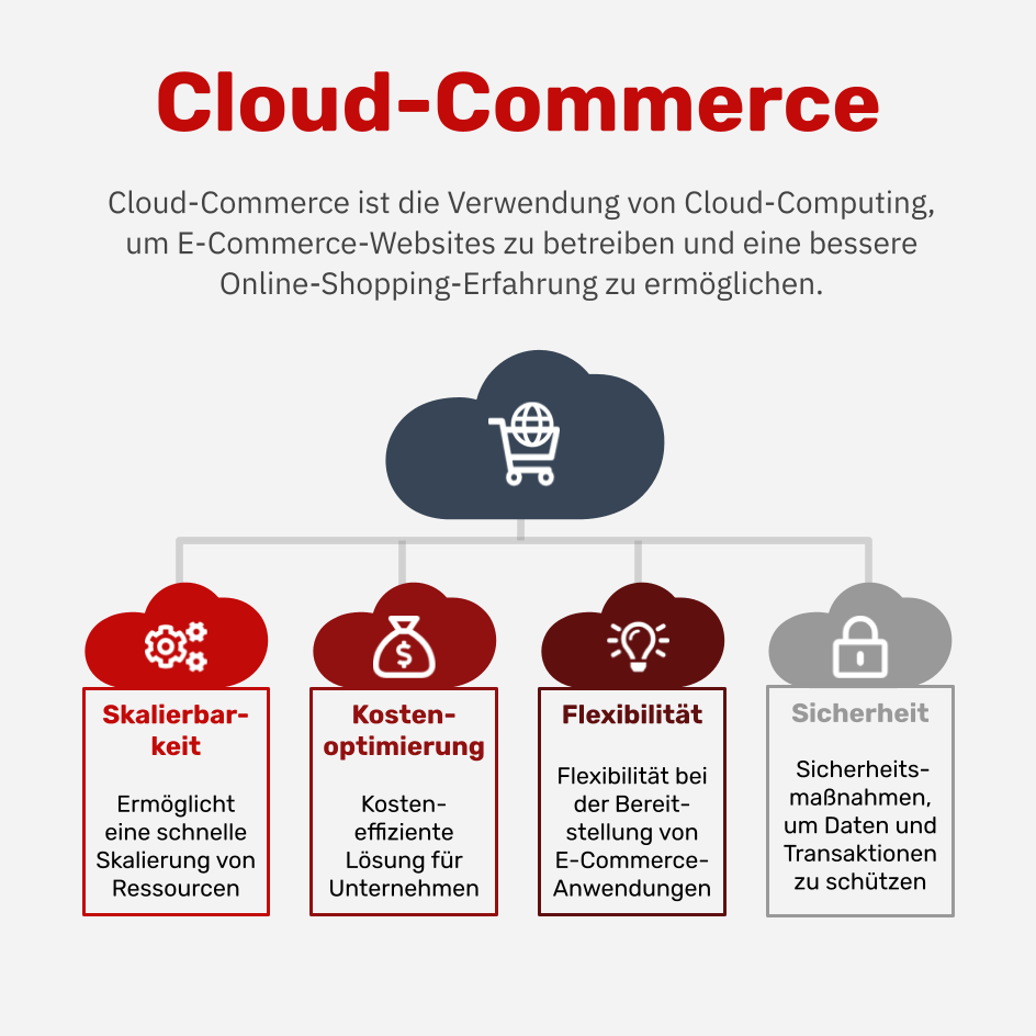 Was ist Cloud-Commerce