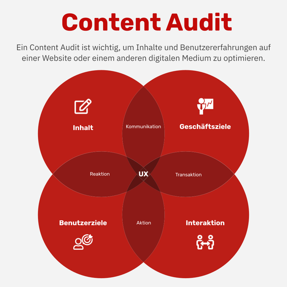 Was ist ein Content Audit?