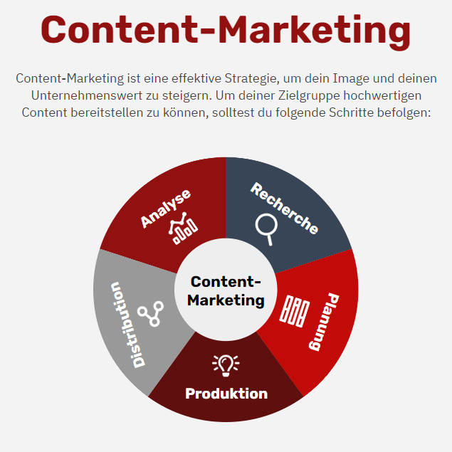 Was ist Content-Marketing?