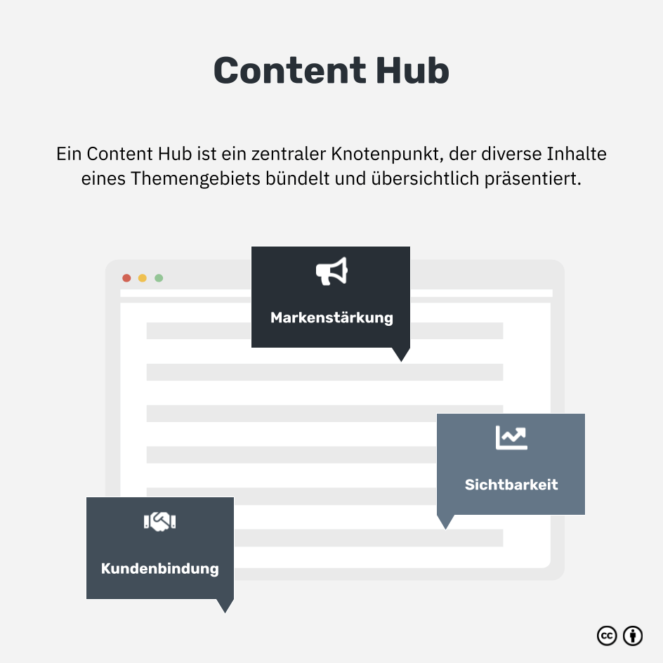 Was ist ein Content Hub?