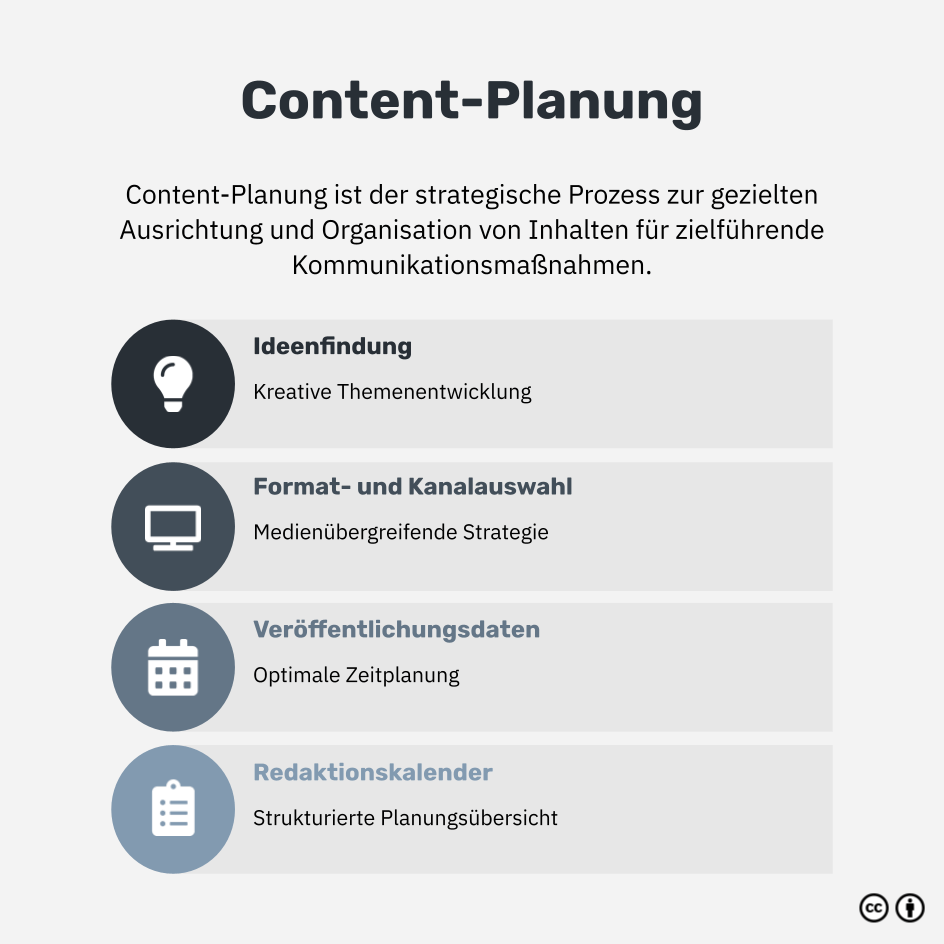 Was ist Content-Planung?