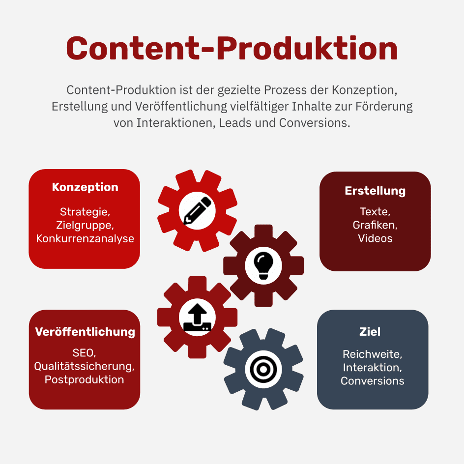 Was ist Content-Produktion?