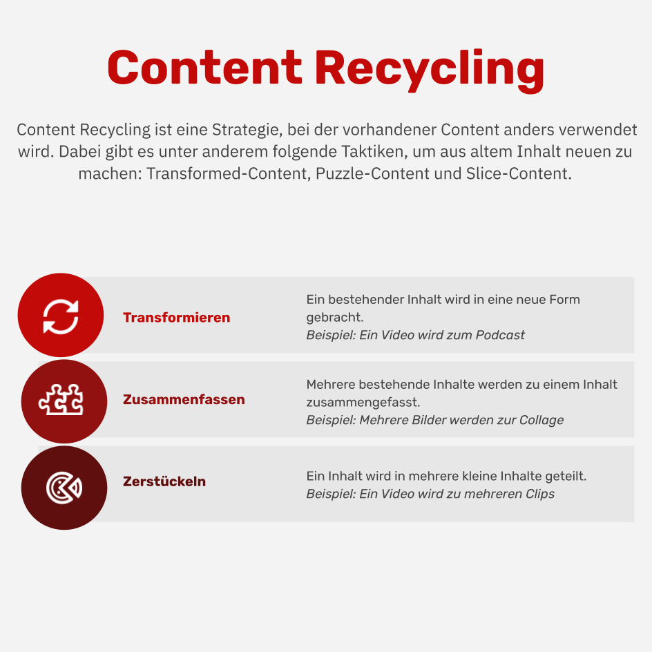 Was ist Content Recycling?