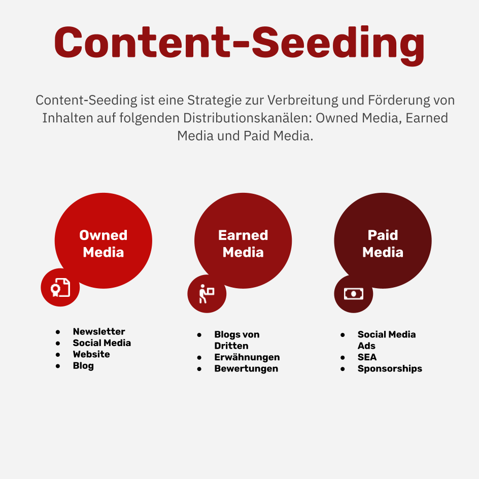 Was ist Content-Seeding?
