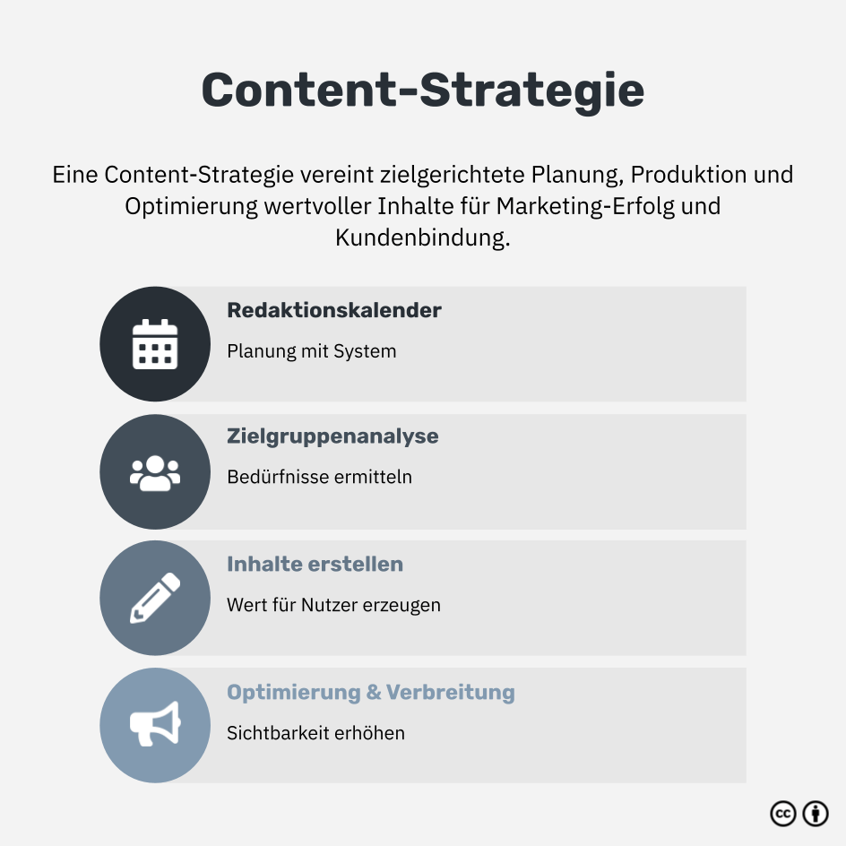 Was ist eine Content-Strategie?