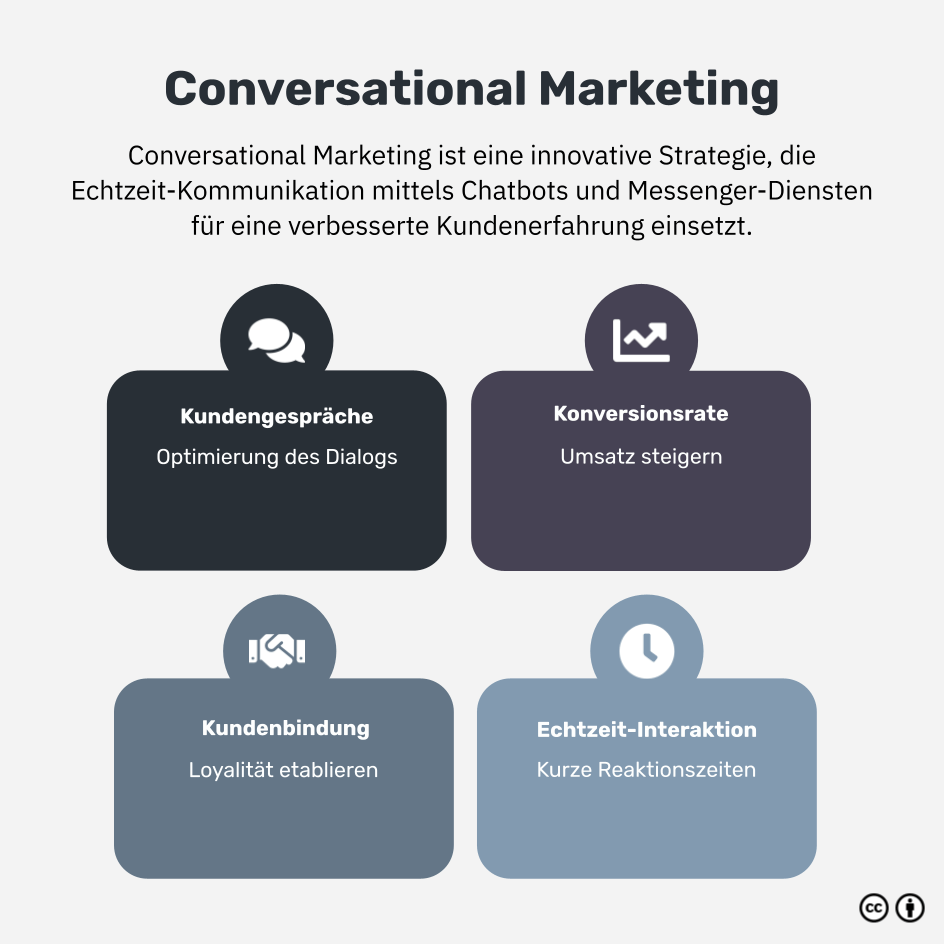 Was ist Conversational Marketing?