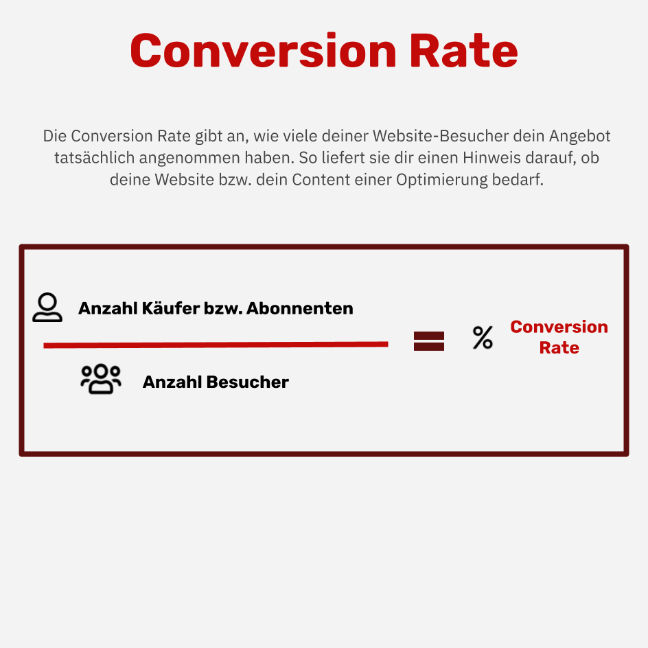 Was ist die Conversion Rate?
