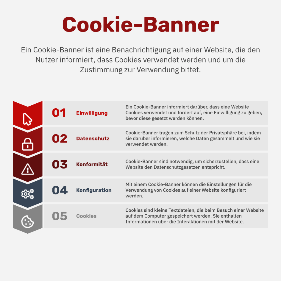 Was ist ein Cookie-Banner?