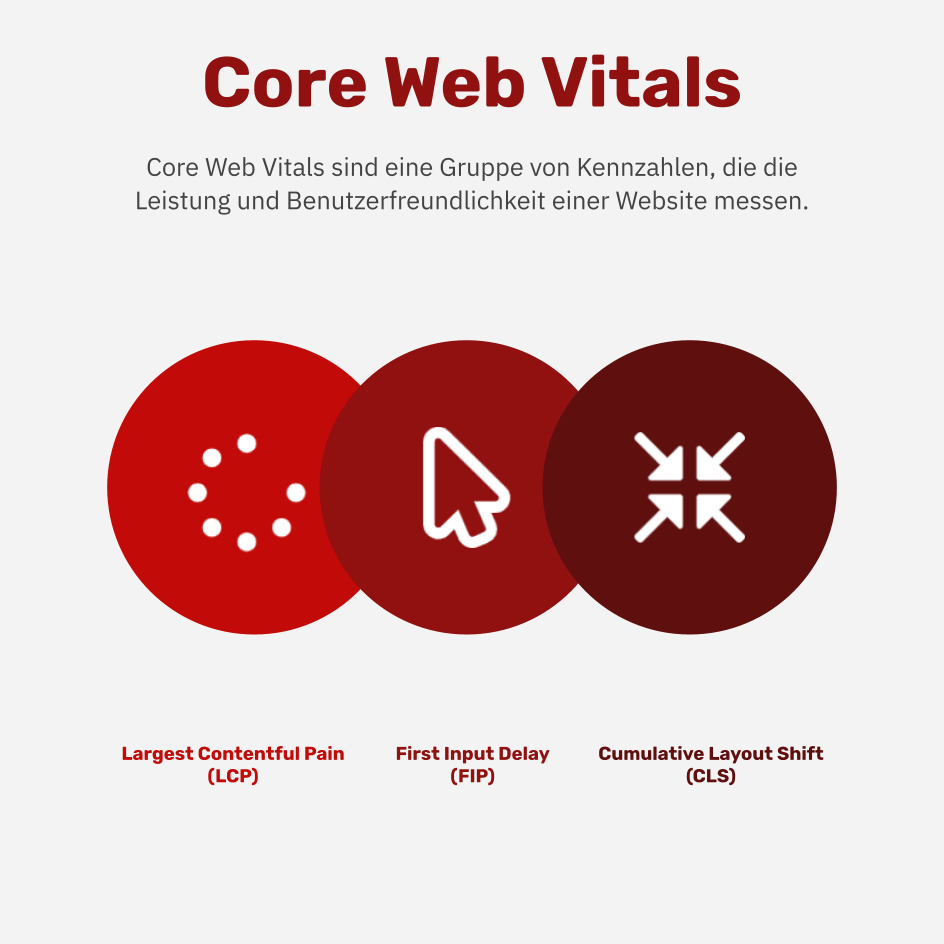 Was sind Core Web Vitals?