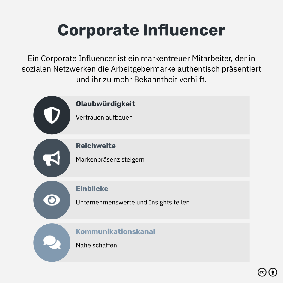 Was ist ein Corporate Influencer?