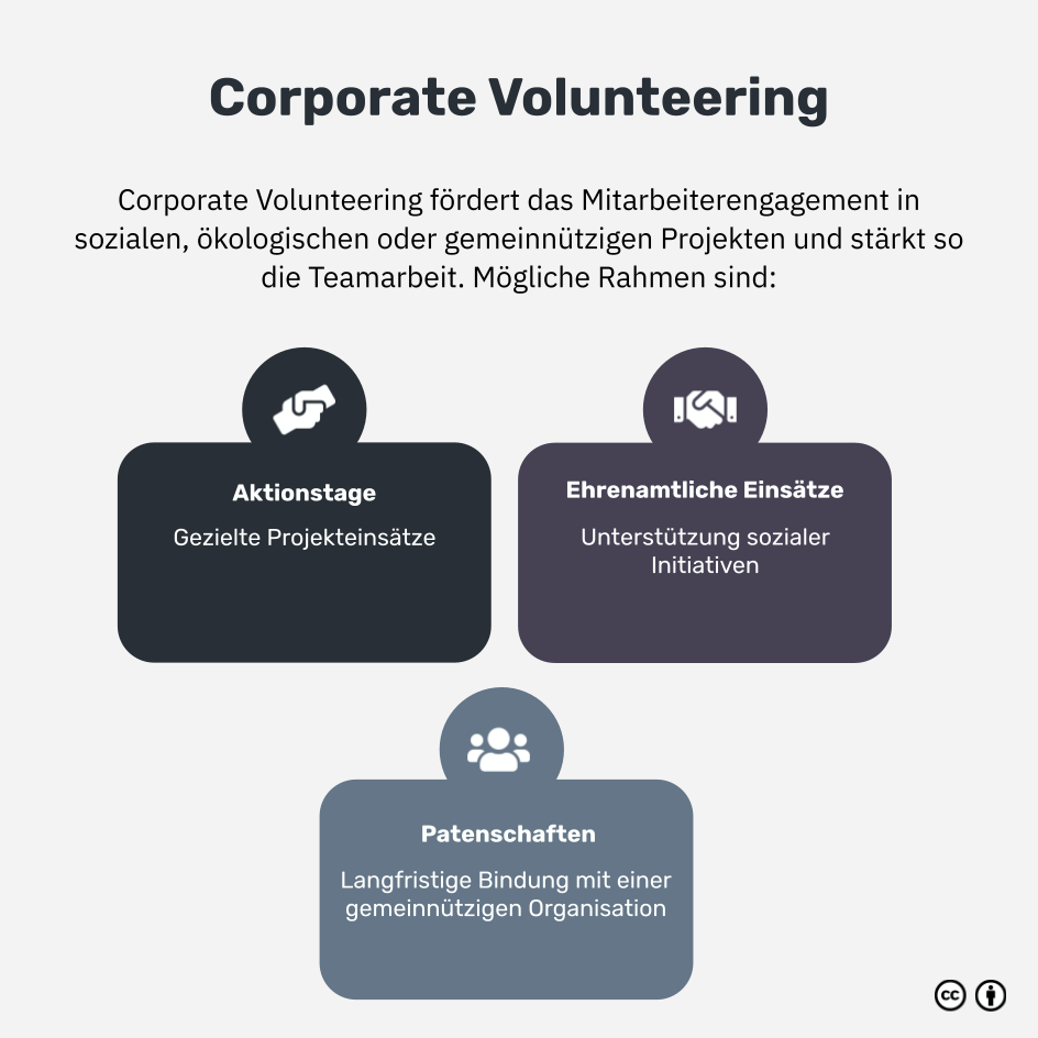 Was ist Corporate Volunteering?