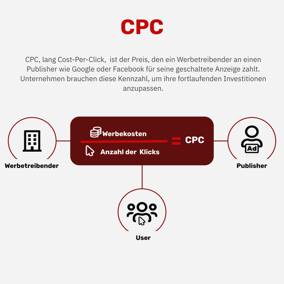 Was ist CPC?